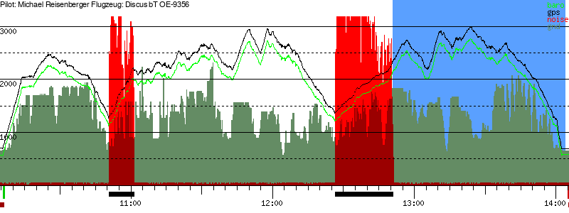 Barometer